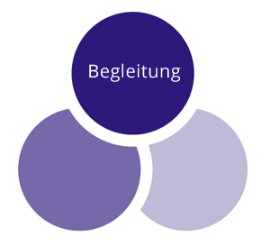 Markenkreis mit der Beschriftung Begleitung