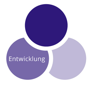 Markenkreis mit der Beschriftung Entwicklung